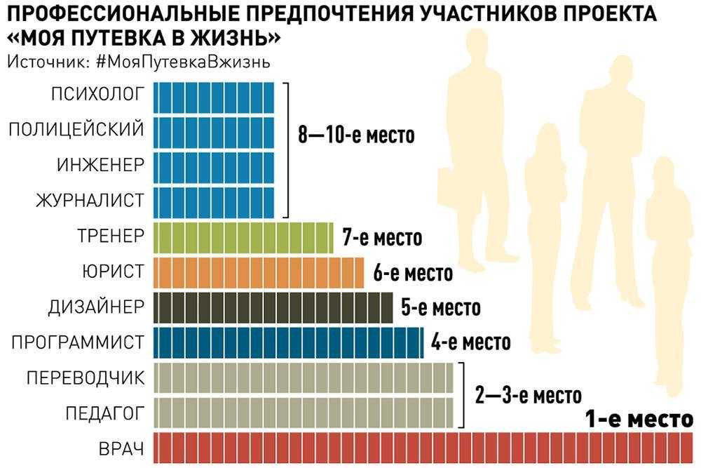 Самые опасные профессии в мире