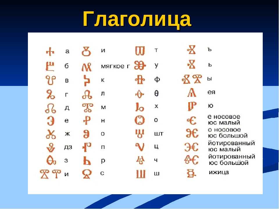 Глаголица картинки для презентации