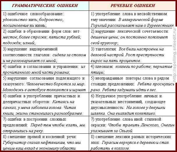 Д.с.лихачёв. письма к молодым читателям.