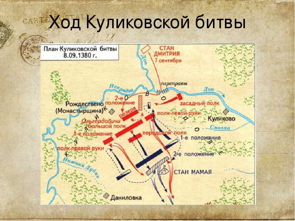 Основные события куликовской битвы | плюсы и минусы