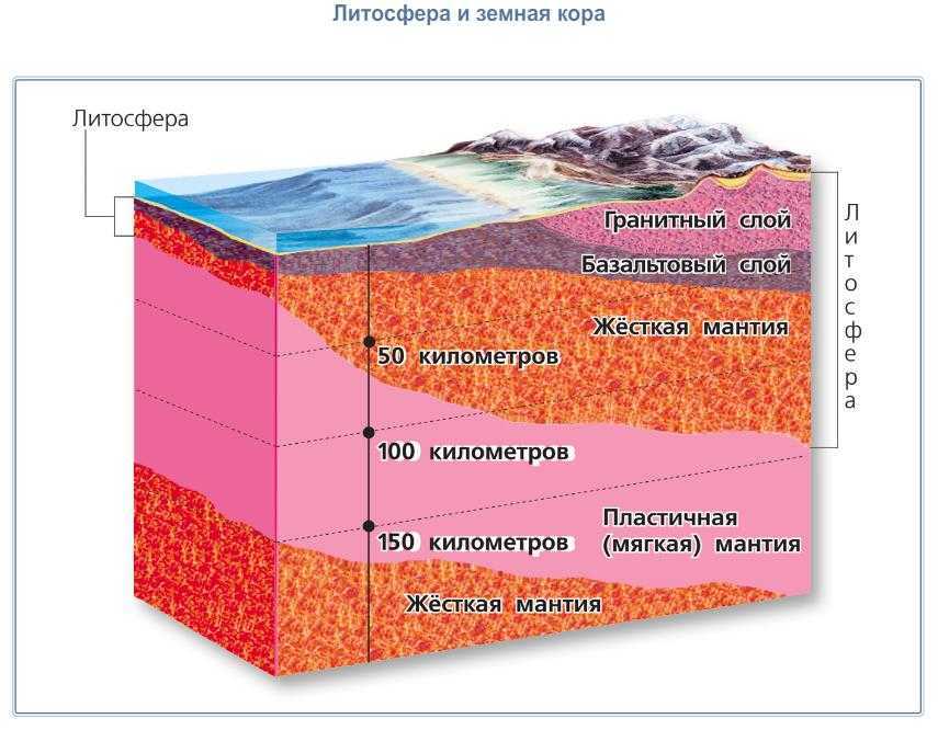 Проект по географии литосфера