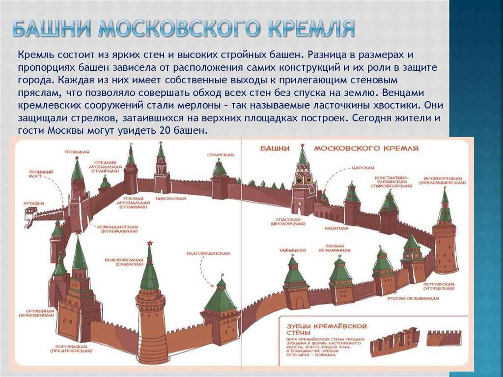 Московский кремль план сообщения 2 класс окружающий мир