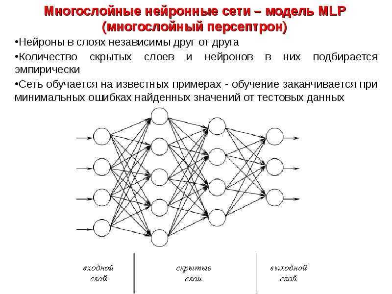 Информация нейронной сети