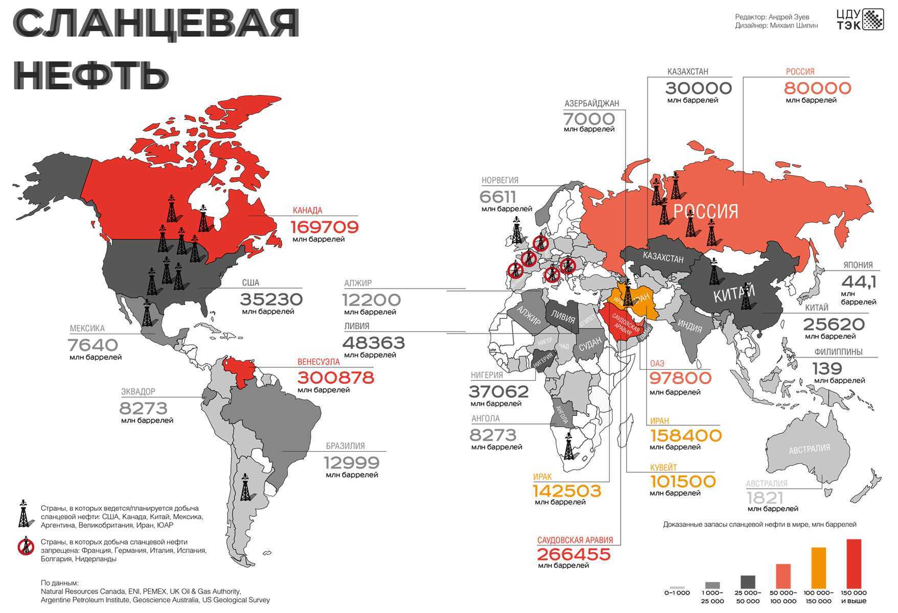 Добыча на английском. Залежи сланцевой нефти в России карта. Залежи сланцевого газа в мире карта. Месторождения сланцевой нефти в мире.