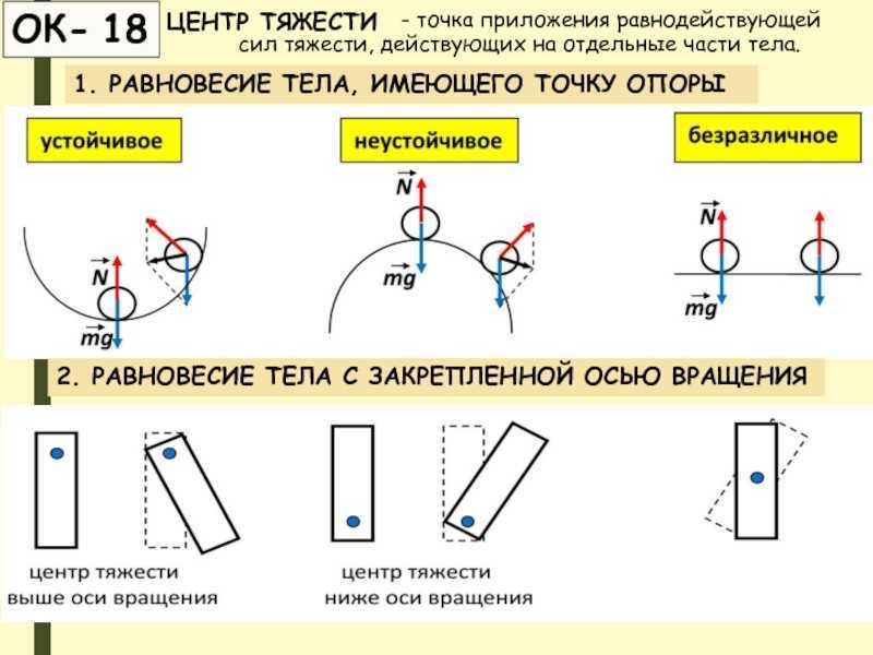 Шаткость — помощь невролога