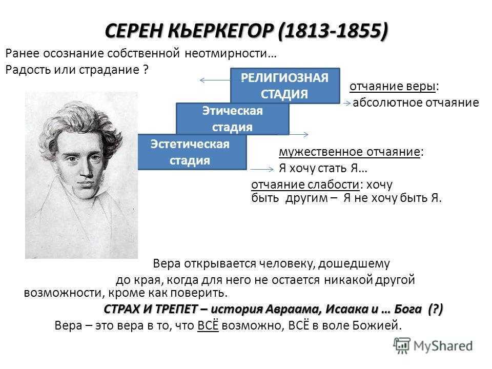 Философия экзистенциализма (истоки экзистенциализма в философии кьеркегора) [реферат №3293]