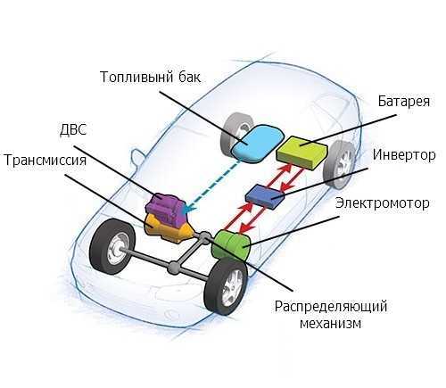 Как работает электромобиль