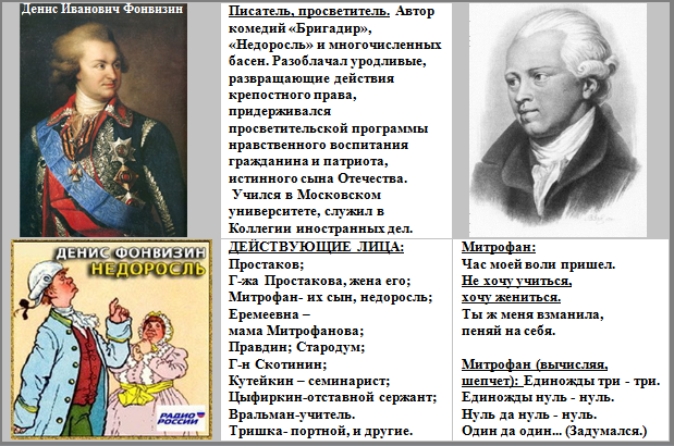 40 интересных фактов о фонвизине: биография, творчество, личная жизнь