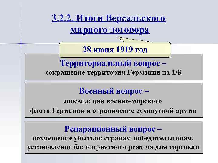 Результат договора. Итоги Версальского мира 1919. Итогверсальского мирного договора. Итоги Версалько мирного договора.