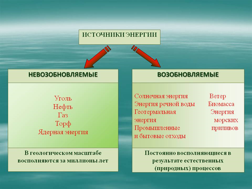 Возобновляемые ресурсы это в проекте