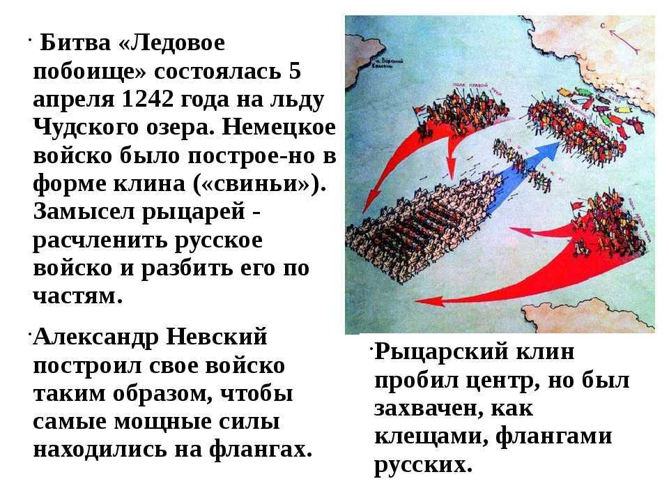 Ледовое побоище битва на Чудском озере. 1242 Ледовое побоище битва на Чудском. Битва на Чудском озере 1242 год Ледовое побоище. Ледовое побоище схема битвы 4 класс.