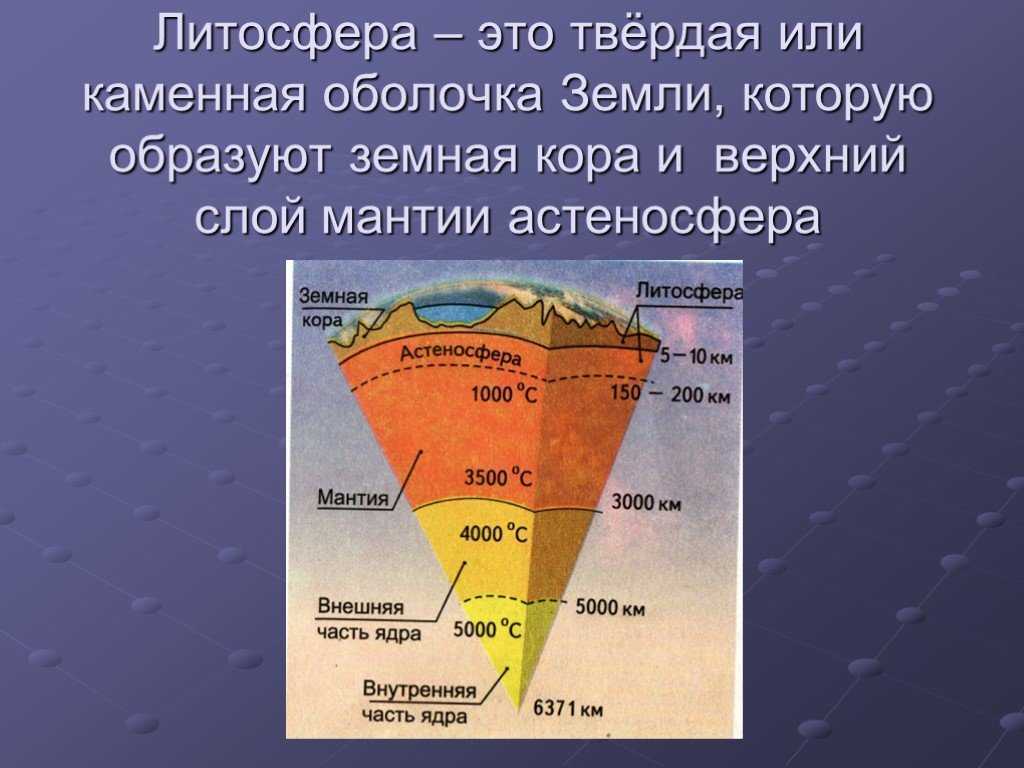 Литосфера состоит из твердых горных пород. Строение земной коры слои. Строение литосферы 5 класс география. 3 Слоя литосферы.