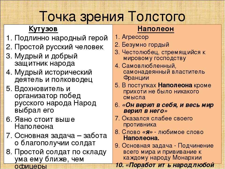 Кутузов и наполеон в изображении л н толстого