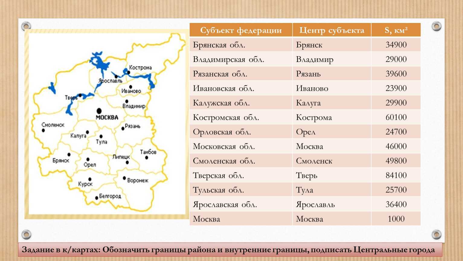 Центральный округ какие города входят