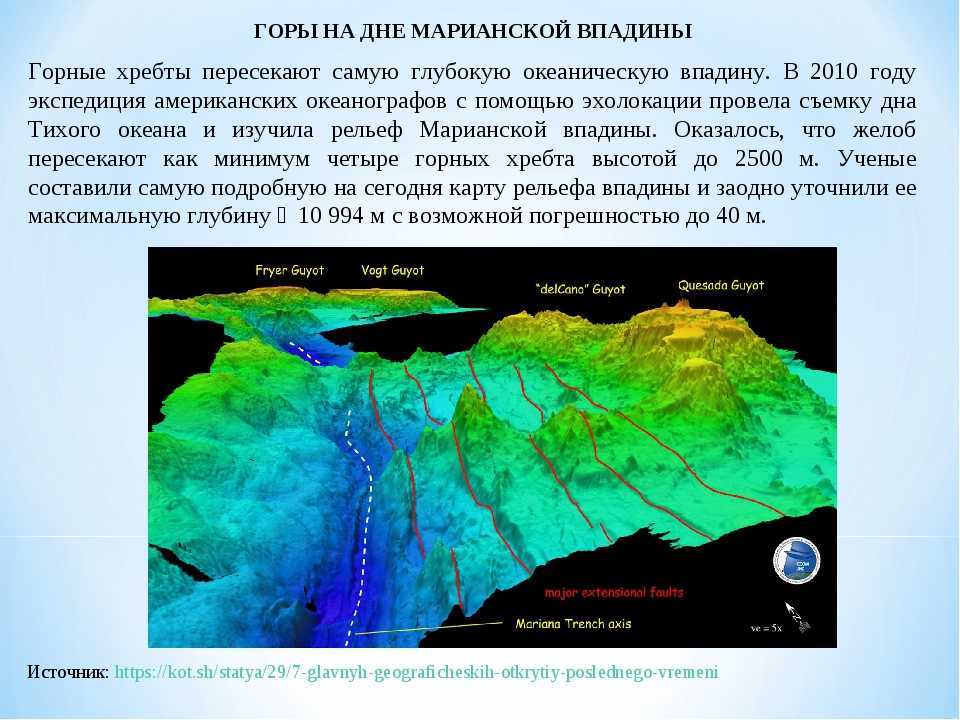 Что означают впадины