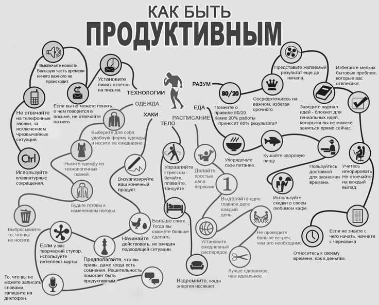 Как развить эмоциональный и социальный интеллект