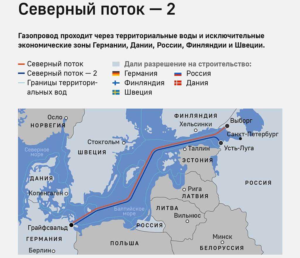 Транспортировка экспортируемого из россии природного газа
