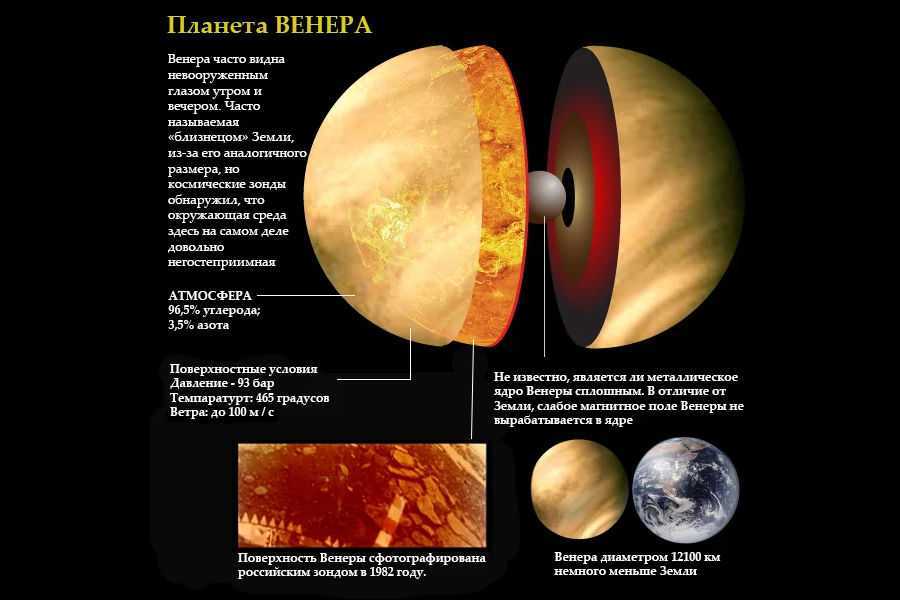 Откройте для себя удивительную венеру