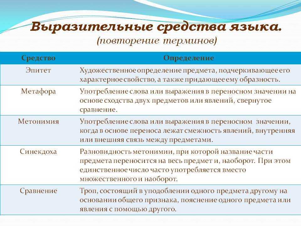 Разновидности языка язык художественной литературы. Языковые выразительные средства. Как определить выразительные средства. Средстватвыразительности. Средства выразительности языка.