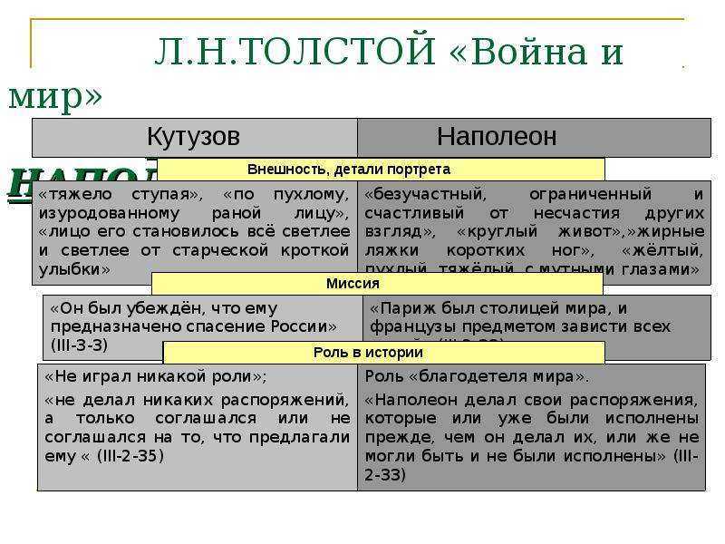 Бонапарт: история взлёта и падения