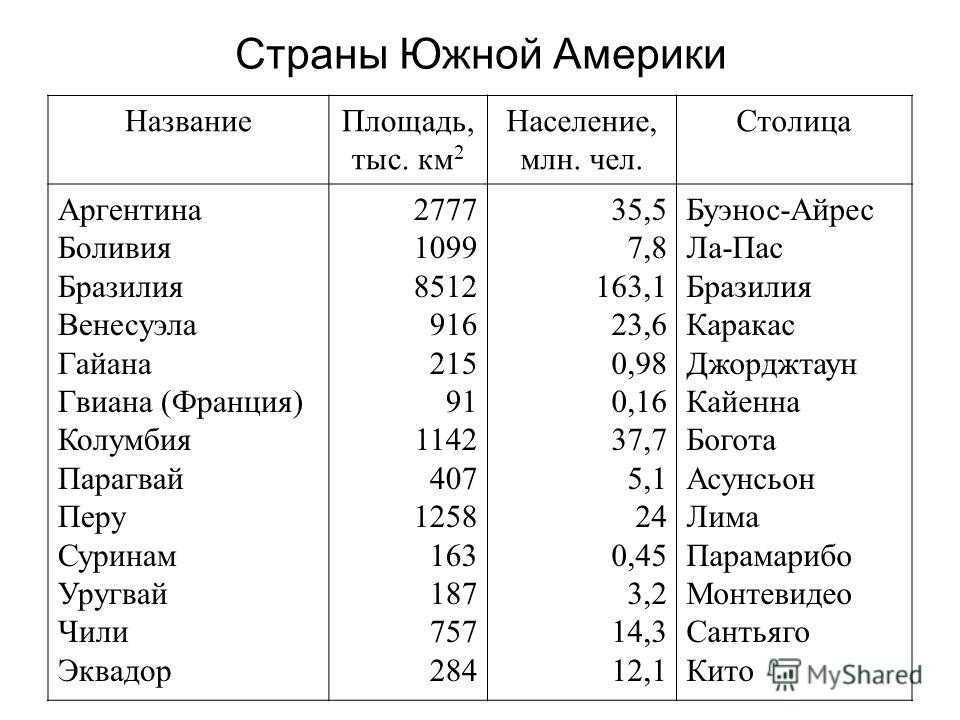Андские страны: список, характеристика