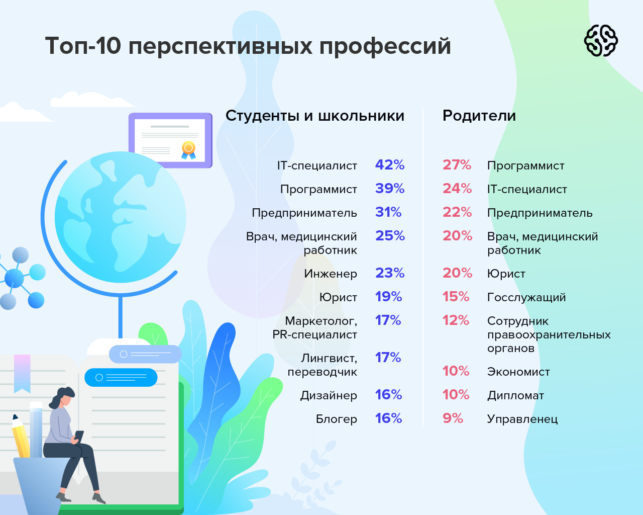 Профессии, связанные с путешествиями, благодаря которым можно увидеть мир