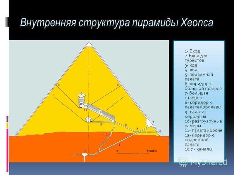 Координаты пирамиды хеопса