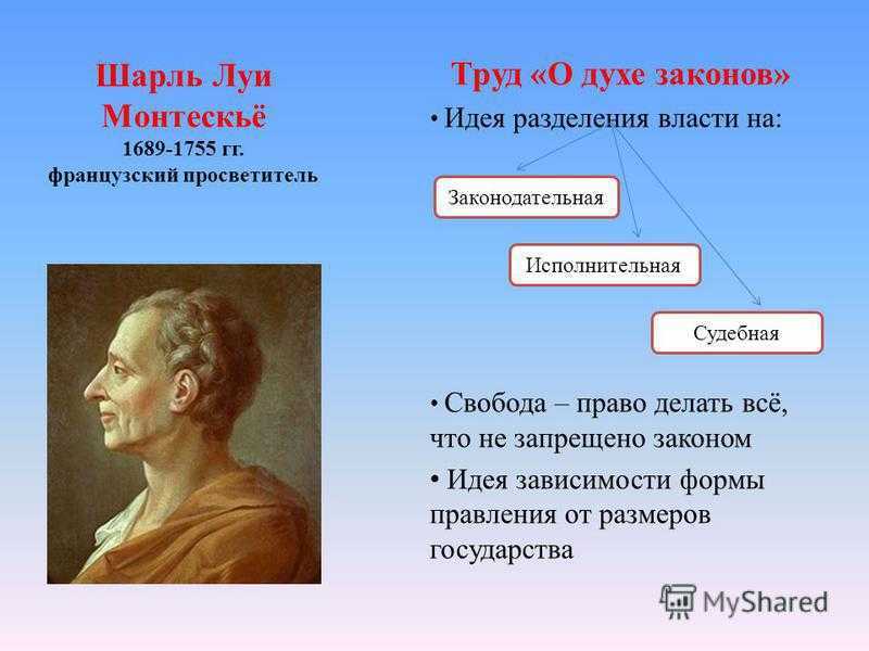 Название трудов. Шарль Луи монтескьё (1689—1755). Шарль Луи де Монтескье о духе законов. Шарль Луи Монтескье труды. Шарль Луи Монтескье о духе законов.