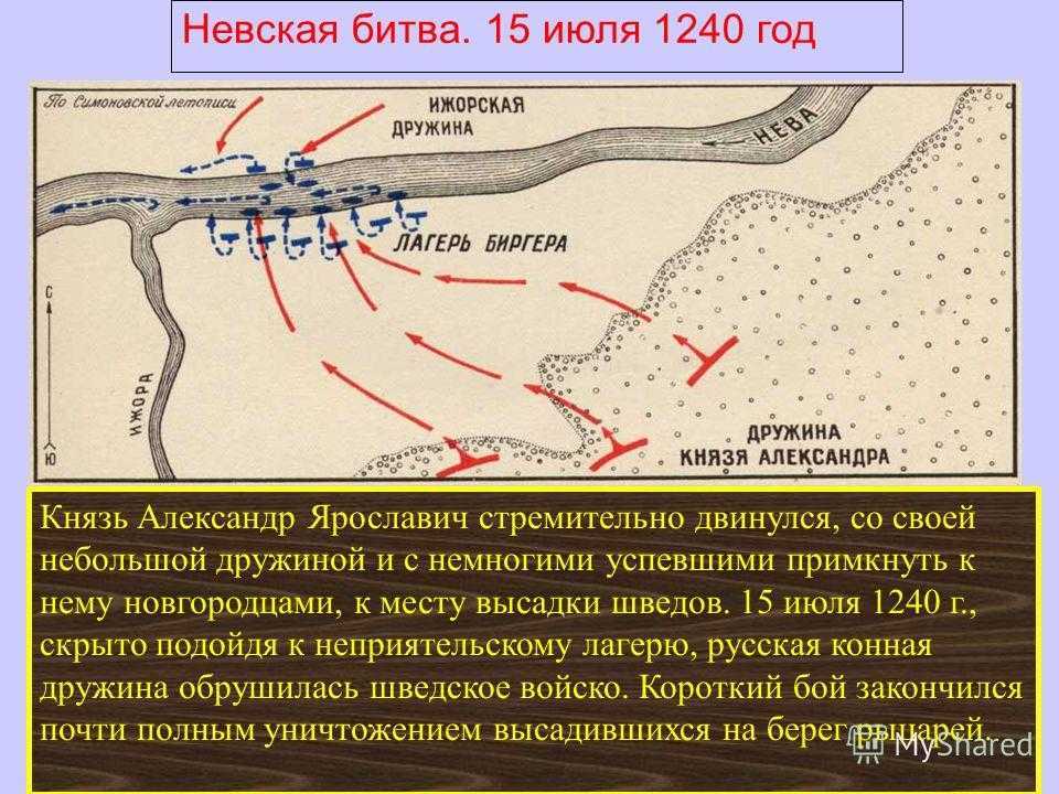 Схема битвы на реке неве