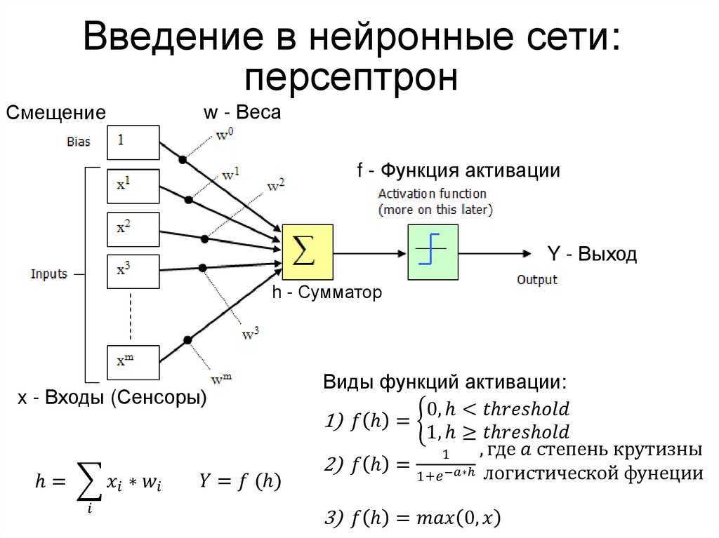 Выходы решать. Функция активации персептрона. Нейронные сети принцип персептрона. Схема нейрона персептрона. Схема работы искусственной нейронной сети.