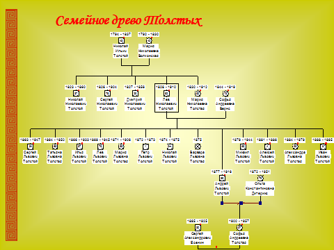 Род толстых. Семейное Древо Льва Николаевича Толстого. Родословная Льва Толстого дерево. Потомки Льва Николаевича Толстого Древо. Лев Николаевич толстой Древо рода.