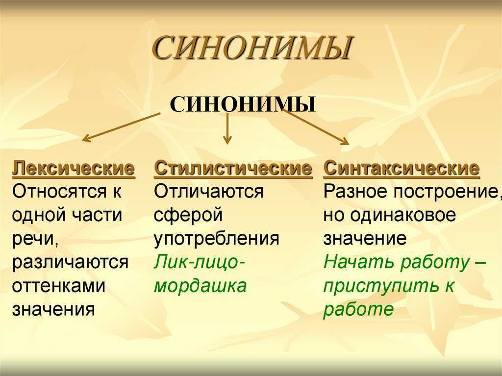 Лексическое значение слова части речи. Синонимы. Синонимы антонимы и их употребление. Синонимы примеры. Разновидности синонимов.