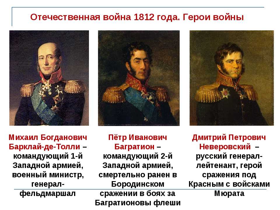 Отечественная война 1812 года презентация 9 класс