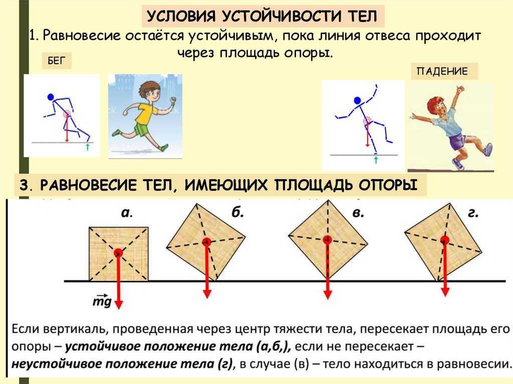 Проект равновесие тел