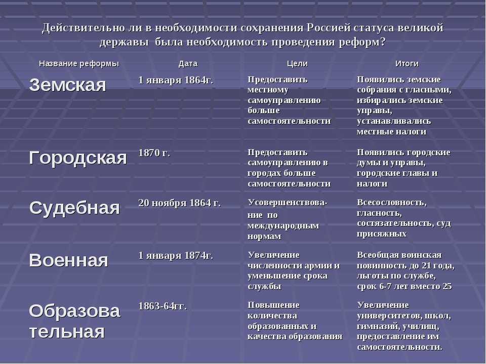 Реформы александра 2 презентация 9 класс