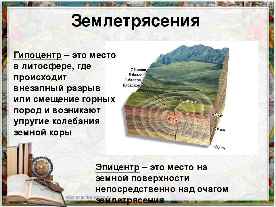 Как возникают землетрясения 5 класс география. Гипоцентр землетрясения это. Эпицентр землетрясения. Гипоцентр и Эпицентр землетрясения. Землетрясение схема.