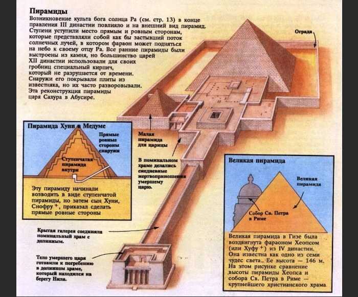 Страна где для погребения фараонов строили пирамиды. Пирамиды Египта схема. Пирамида Хуфу древний Египет. Структура пирамиды Хеопса. Карта пирамид в Египте внутри пирамиды Хеопса.
