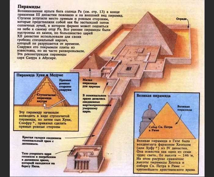 Где для погребения строили пирамиды. Пирамиды Египта схема. Пирамида Хуфу древний Египет. Структура пирамиды Хеопса. Карта пирамид в Египте внутри пирамиды Хеопса.