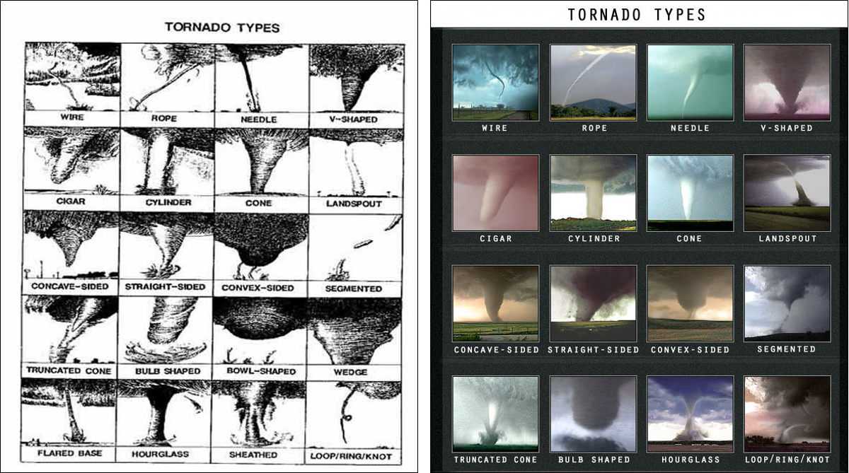 Торнадо (смерч) - разрушительный атмосферный вихрь