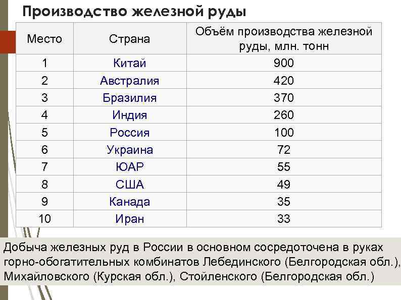 Железо. описание, свойства, происхождение и применение металла - mineralpro.ru