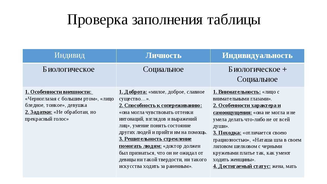 Развитие человека как личности и индивида проект по обществознанию 6 класс