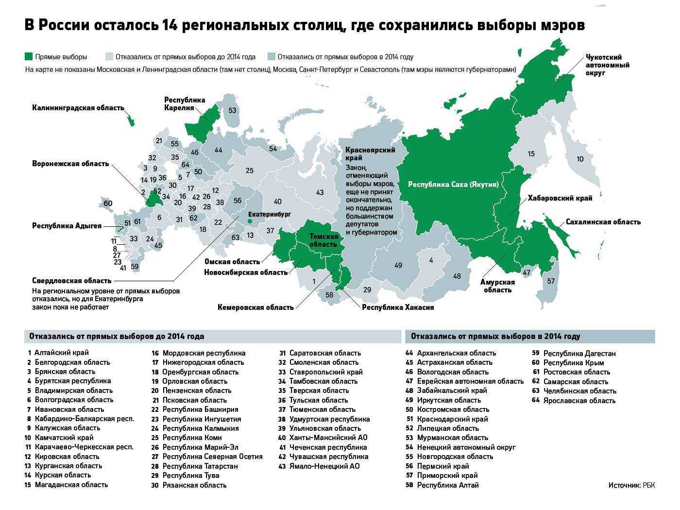 Столицы субъектов рф карта