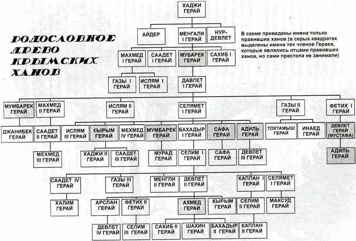 Османская империя (история правления)