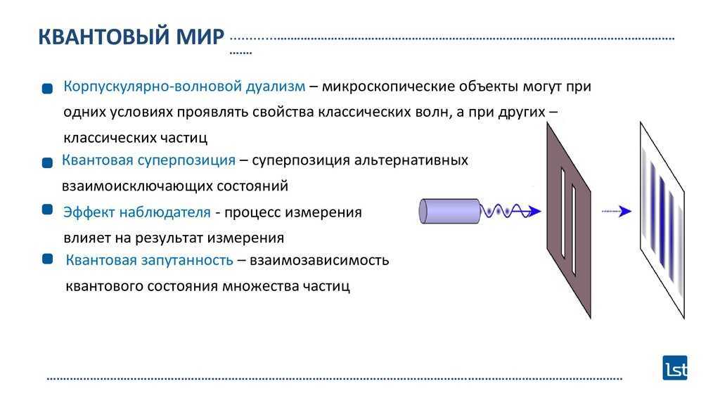 В россии заработала первая линия квантовой связи - cnews