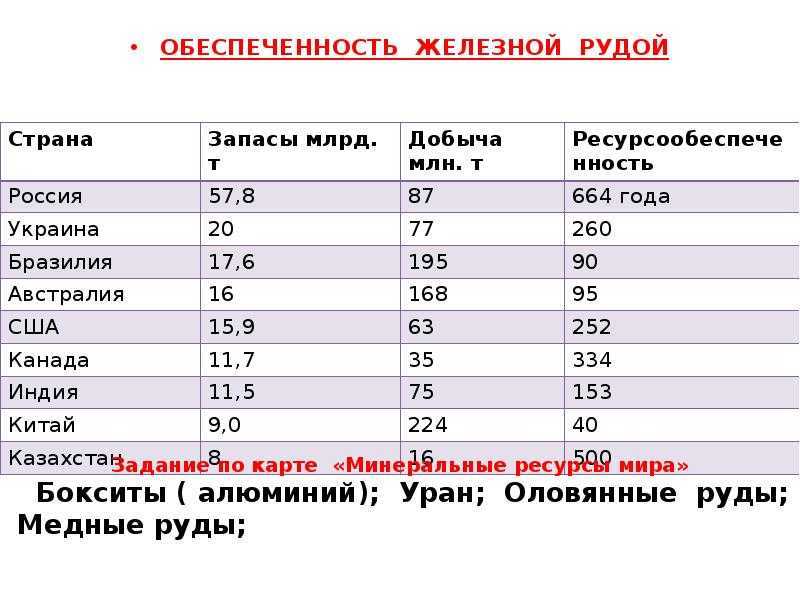 Страны лидеры по добыче цветных металлов