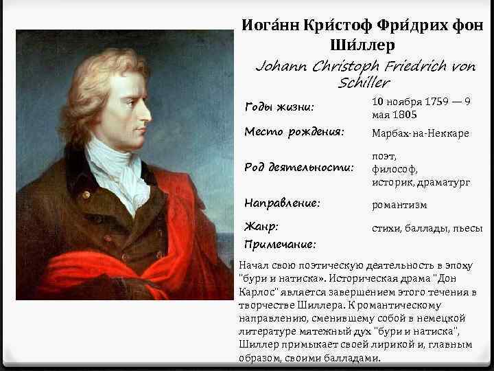 Краткая биография фридриха шиллера для школьников 1-11 класса. кратко и только самое главное