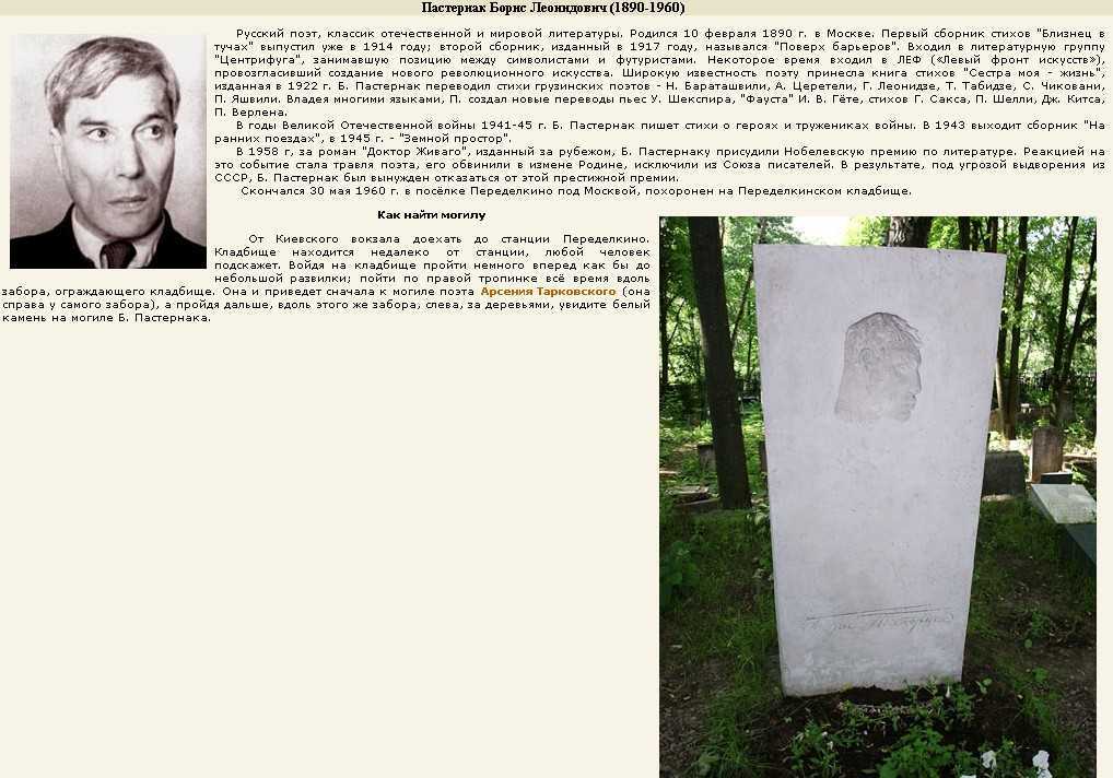 Сюрреализм в живописи: художники, картины, сальвадор дали