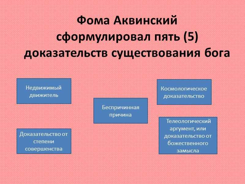 Доказательства бытия бога фомы аквинского