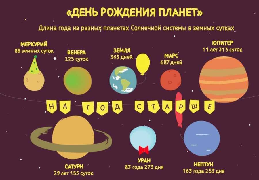 Планета земля: самые интересные и удивительные факты
