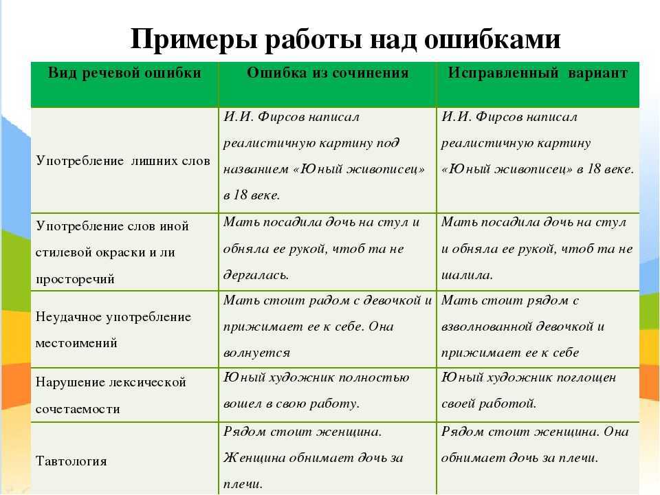 Сочинение на тему ошибки